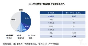富士康登陸上交所 撕掉代工廠標簽，工業(yè)互聯(lián)網(wǎng)能否助其三十而立