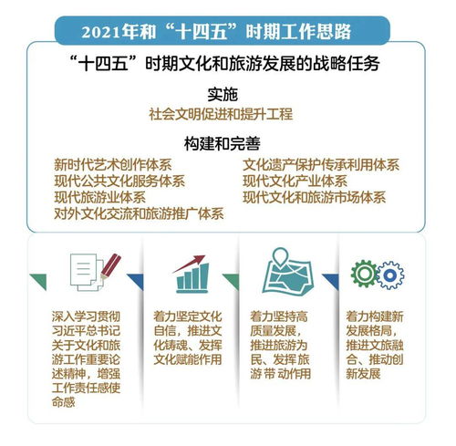 2021年全國文化和旅游廳局長會議 經(jīng)營性互聯(lián)網(wǎng)文化信息服務(wù)迎來新機遇